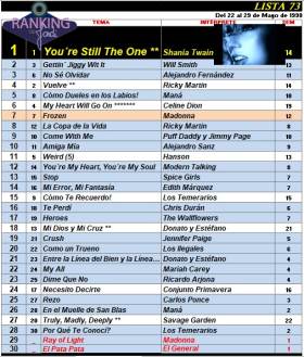 Ranking 73 de 1998